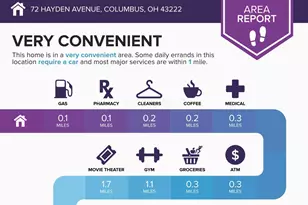 72 Hayden Ave, Columbus, OH 43222 - Photo 5