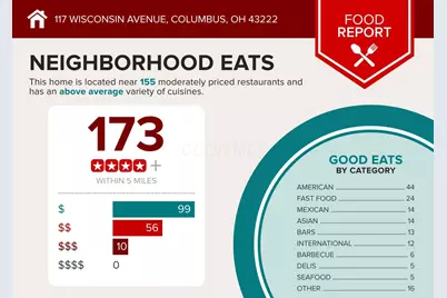 117 Wisconsin Avenue, Columbus, OH 43222 - Photo 7