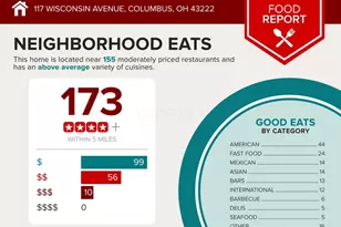 117 Wisconsin Ave, Columbus, OH 43222 - Photo 7