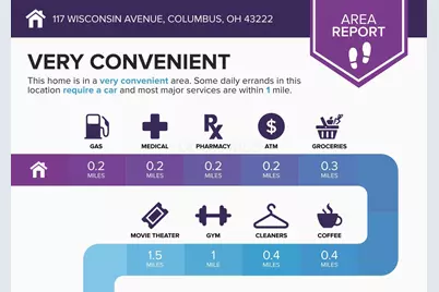 117 Wisconsin Avenue, Columbus, OH 43222 - Photo 5