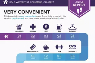 864 S Waverly St, Columbus, OH 43227 - Photo 3