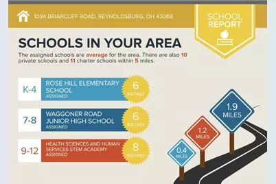 1094 Briarcliff Road, Reynoldsburg, OH 43068 - Photo 5