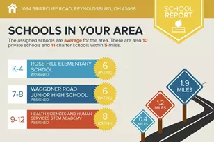 1094 Briarcliff Rd, Reynoldsburg, OH 43068 - Photo 5