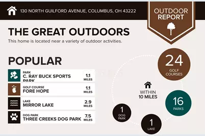 130 N Guilford Avenue, Columbus, OH 43222 - Photo 7