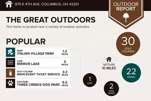 879 E 4th Ave, Columbus, OH 43201 - Photo 7