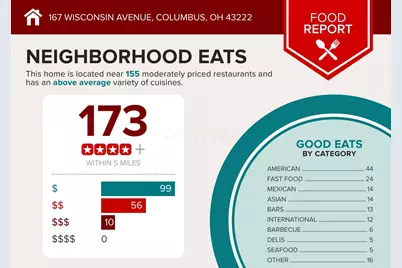 167 Wisconsin Avenue, Columbus, OH 43222 - Photo 7