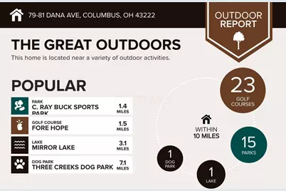 79-81 Dana Avenue, Columbus, OH 43222 - Photo 9