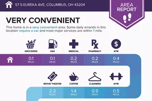 57 S Eureka Ave, Columbus, OH 43204 - Photo 3