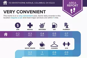 172 Whitethorne Ave, Columbus, OH 43223 - Photo 5