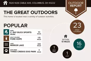 1020-1026 Cable Ave, Columbus, OH 43222 - Photo 5