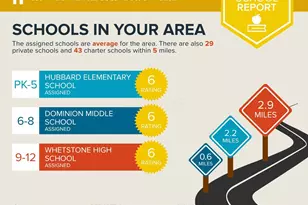 2394 Neil Ave, Columbus, OH 43202 - Photo 33