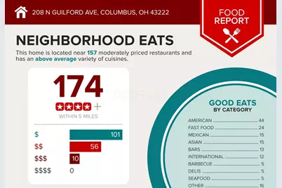 208 N Guilford Avenue, Columbus, OH 43222 - Photo 7