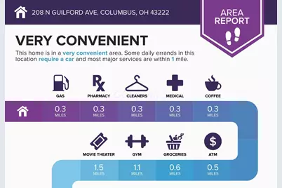 208 N Guilford Avenue, Columbus, OH 43222 - Photo 5