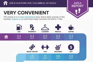 208 N Guilford Ave, Columbus, OH 43222 - Photo 5