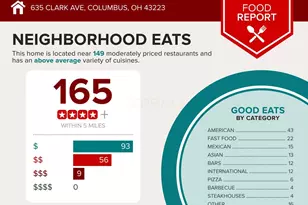 635 Clark Ave, Columbus, OH 43223 - Photo 7