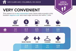 635 Clark Ave, Columbus, OH 43223 - Photo 5