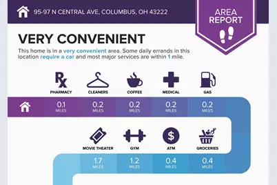 95-97 N Central Avenue, Columbus, OH 43222 - Photo 3