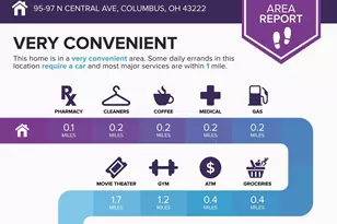 95-97 N Central Ave, Columbus, OH 43222 - Photo 3