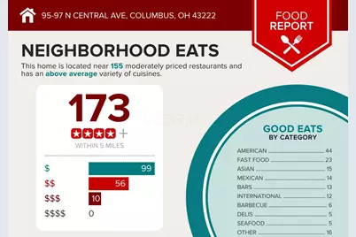 95-97 N Central Avenue, Columbus, OH 43222 - Photo 5