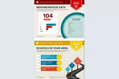 3278 Reed Point Drive, Hilliard, OH 43026 - Photo 35