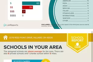 3278 Reed Point Dr, Hilliard, OH 43026 - Photo 35