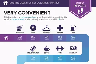 1226-1228 Gilbert St, Columbus, OH 43206 - Photo 3