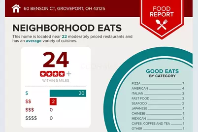 60 Benson Court, Groveport, OH 43125 - Photo 7