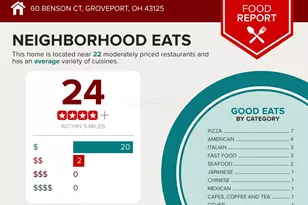 60 Benson Ct, Groveport, OH 43125 - Photo 7