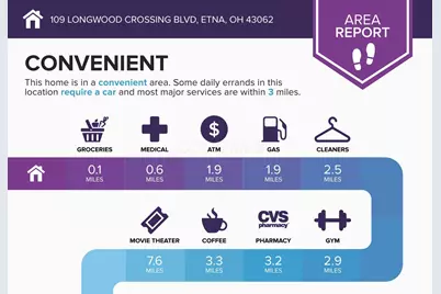 109 Longwood Crossing Boulevard, Etna, OH 43062 - Photo 3