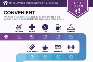 109 Longwood Crossing Blvd, Etna, OH 43062 - Photo 3