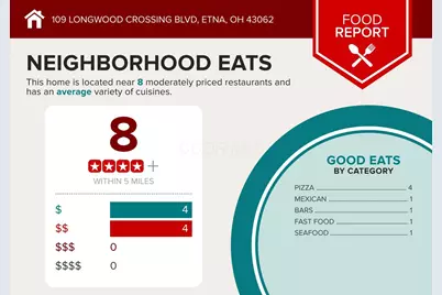 109 Longwood Crossing Boulevard, Etna, OH 43062 - Photo 5