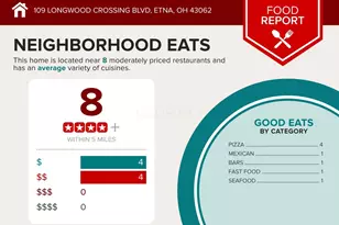 109 Longwood Crossing Blvd, Etna, OH 43062 - Photo 5