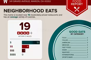 341 Girard Ave, Marion, OH 43302 - Photo 9