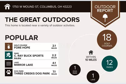 1750 W Mound Street, Columbus, OH 43223 - Photo 5