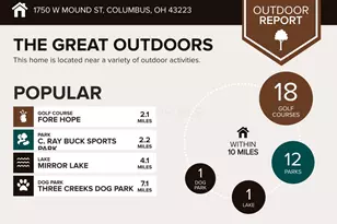 1750 W Mound St, Columbus, OH 43223 - Photo 5