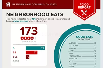 117 Stevens Avenue, Columbus, OH 43222 - Photo 7