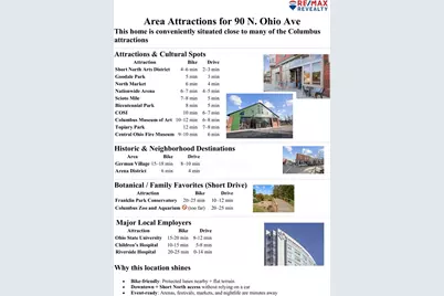 90 N Ohio Avenue, Columbus, OH 43203 - Photo 83