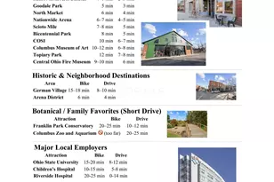 90 N Ohio Ave, Columbus, OH 43203 - Photo 83