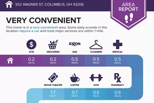 932 Wagner St, Columbus, OH 43206 - Photo 7