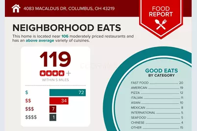 4083 Macaldus Drive, Columbus, OH 43219 - Photo 7