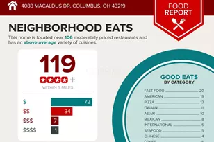 4083 Macaldus Dr, Columbus, OH 43219 - Photo 7