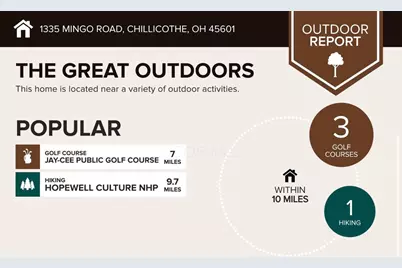 1335 Mingo Road, Chillicothe, OH 45601 - Photo 7