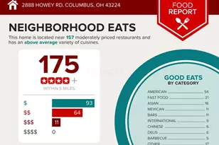 2888 Howey Rd, Columbus, OH 43224 - Photo 7