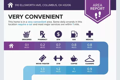 910 Ellsworth Avenue, Columbus, OH 43206 - Photo 3