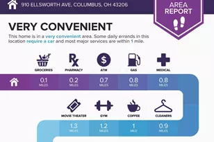 910 Ellsworth Ave, Columbus, OH 43206 - Photo 3