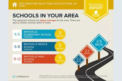 5370 Limestone Valley Road, White Cottage, OH 43791 - Photo 13