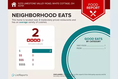 5370 Limestone Valley Road, White Cottage, OH 43791 - Photo 15