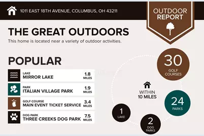 0 E 18th Avenue, Columbus, OH 43211 - Photo 9