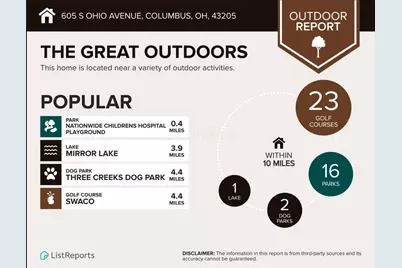 605 S Ohio Avenue, Columbus, OH 43205 - Photo 51