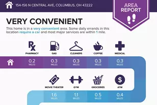 154-156 N Central Ave, Columbus, OH 43222 - Photo 5